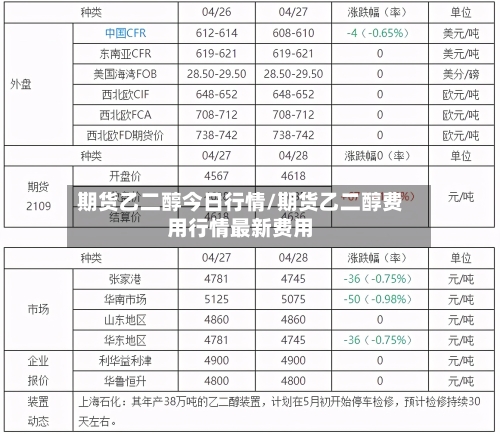 期货乙二醇今日行情/期货乙二醇费用行情最新费用