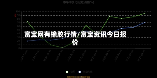 富宝网有橡胶行情/富宝资讯今日报价