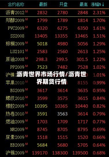 沥青世界市场行情/沥青世界期货行情