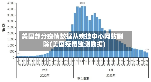 美国部分疫情数据从疾控中心网站删除(美国疫情监测数据)