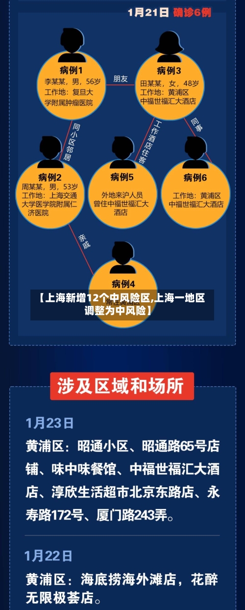 【上海新增12个中风险区,上海一地区调整为中风险】