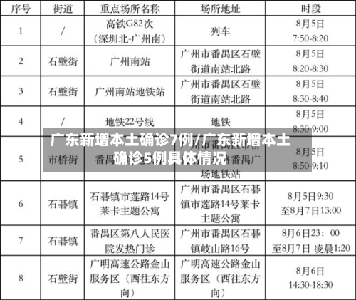 广东新增本土确诊7例/广东新增本土确诊5例具体情况