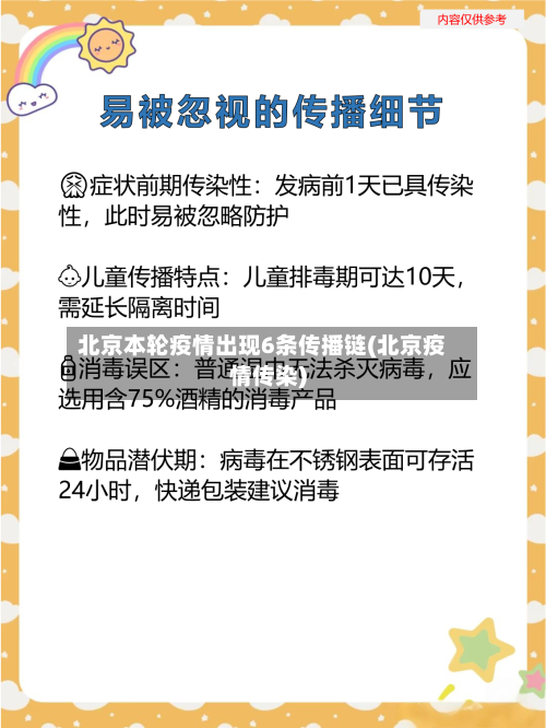 北京本轮疫情出现6条传播链(北京疫情传染)