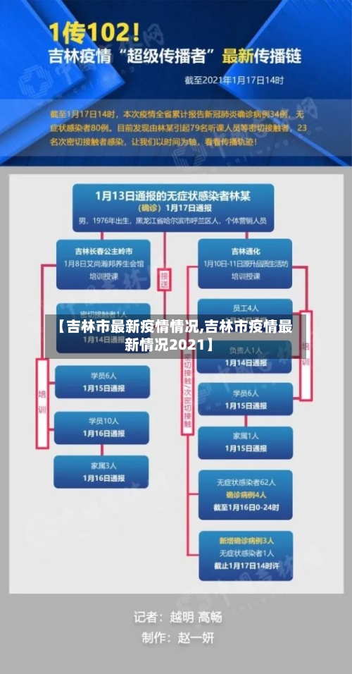 【吉林市最新疫情情况,吉林市疫情最新情况2021】