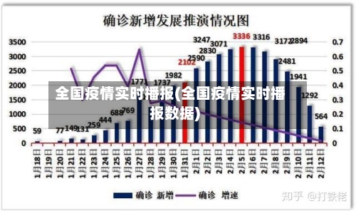 全国疫情实时播报(全国疫情实时播报数据)