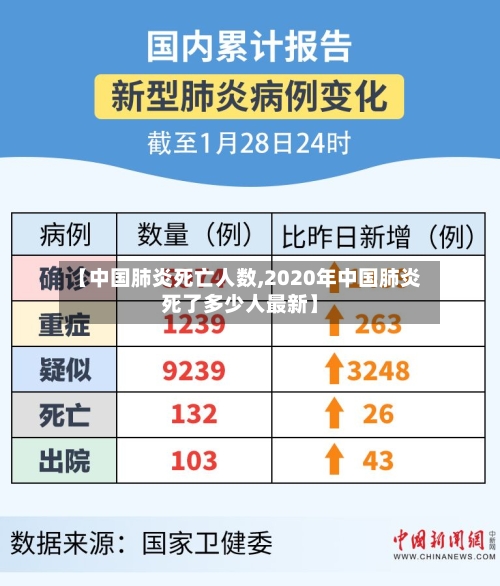 【中国肺炎死亡人数,2020年中国肺炎死了多少人最新】