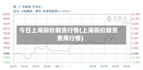 今日上海铜价期货行情(上海铜价期货费用行情)
