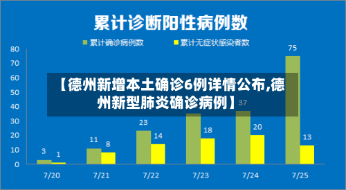 【德州新增本土确诊6例详情公布,德州新型肺炎确诊病例】