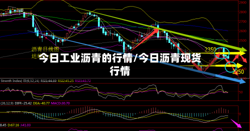 今日工业沥青的行情/今日沥青现货行情